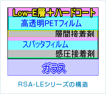 RSA-LEシリーズの構造